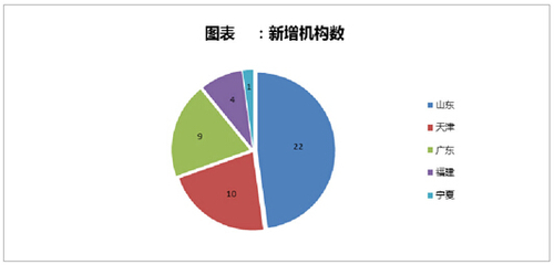 留學(xué)行業(yè)標(biāo)準(zhǔn)出臺與機構(gòu)認(rèn)證啟動，規(guī)范自費出國留學(xué)中介服務(wù)