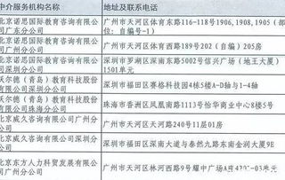 廣東有資質的自費出國留學中介名單出爐 保障留學之路安全可靠