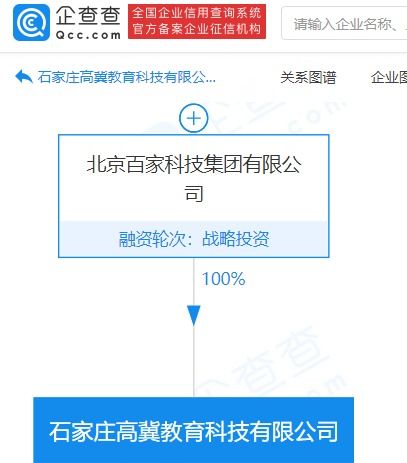 跟誰學新設教育科技公司，拓展自費出國留學中介服務業務
