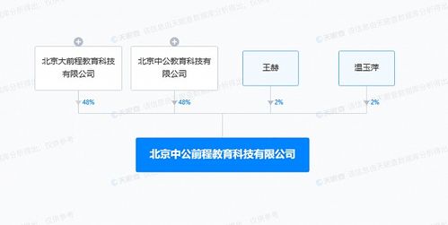 中公教育在京設立新公司，拓展自費出國留學中介服務市場