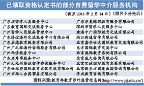 選留學(xué)中介前，請(qǐng)先看清“資格認(rèn)定書(shū)”