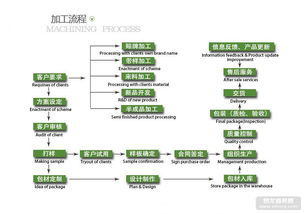 采購指南 價格、廠家、圖片與技術服務全解析