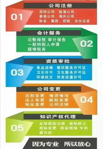 深圳工商注冊(cè)全攻略 從公司注冊(cè)到餐飲服務(wù)許可證辦理一站式指南