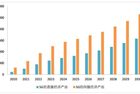 2020年中國智慧工廠產(chǎn)業(yè)鏈圖譜及投資機(jī)會(huì)解讀