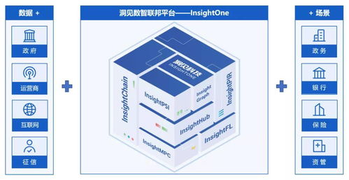 洞見科技雙喜臨門 榮獲2021大數(shù)據(jù)產(chǎn)業(yè)創(chuàng)新服務(wù)產(chǎn)品獎(jiǎng)，入選中國數(shù)據(jù)智能產(chǎn)業(yè)圖譜